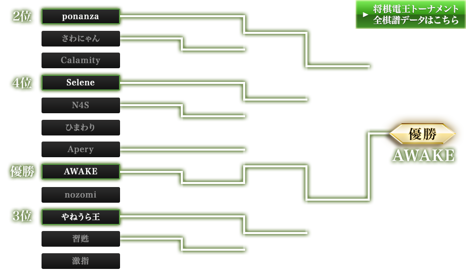 決勝トーナメント