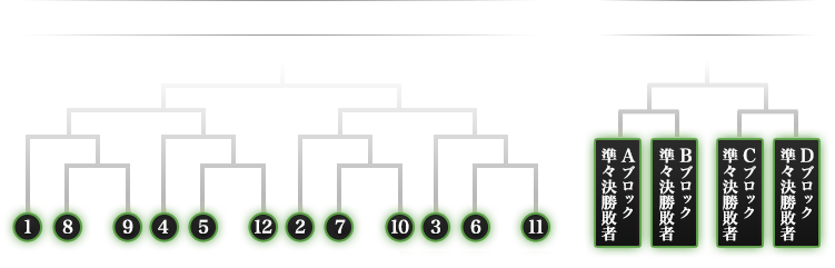 決勝トーナメント