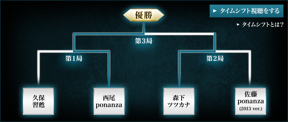 トーナメント