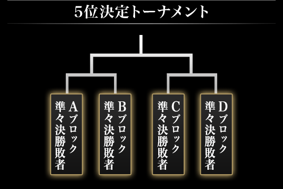 5位決定トーナメント