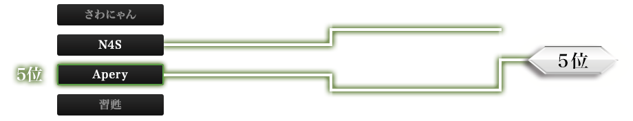 5位決定トーナメント