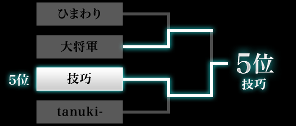 5位決定トーナメント