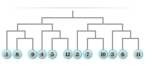 決勝トーナメント