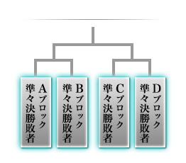5位決定トーナメント