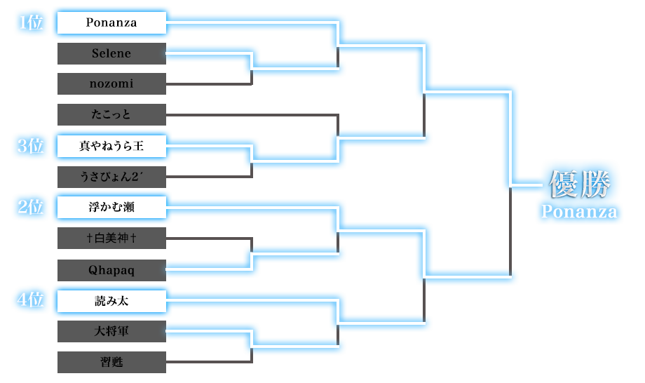 決勝トーナメント