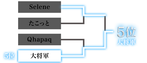 5位決定トーナメント