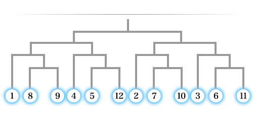 決勝トーナメント