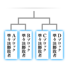 5位決定トーナメント