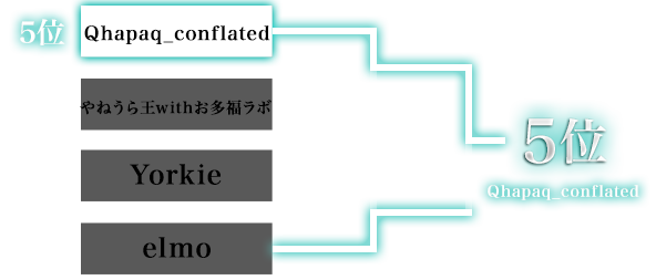 5位決定トーナメント