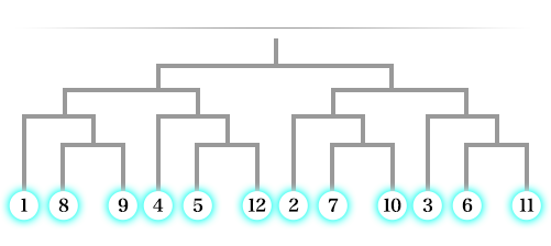決勝トーナメント