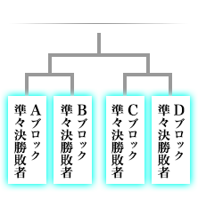 5位決定トーナメント